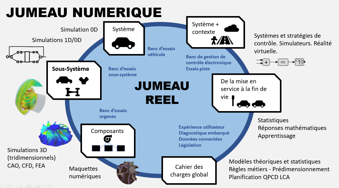 Developpement Virtuel